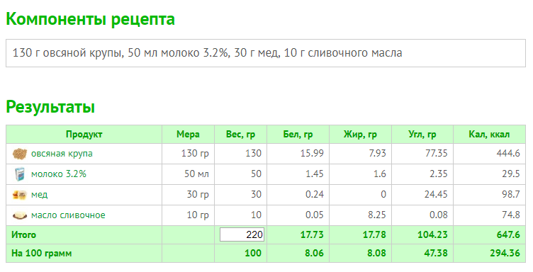 Подсчет калорий